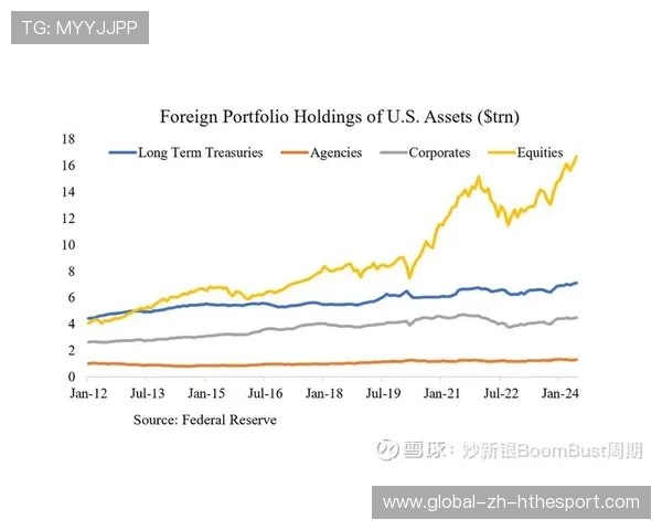 美联储降息预期增强,投资者中长线布局加快,美联储降息会怎么样 美联储降息预期增强,投资者中长线布局加快,美联储降息会怎么样
