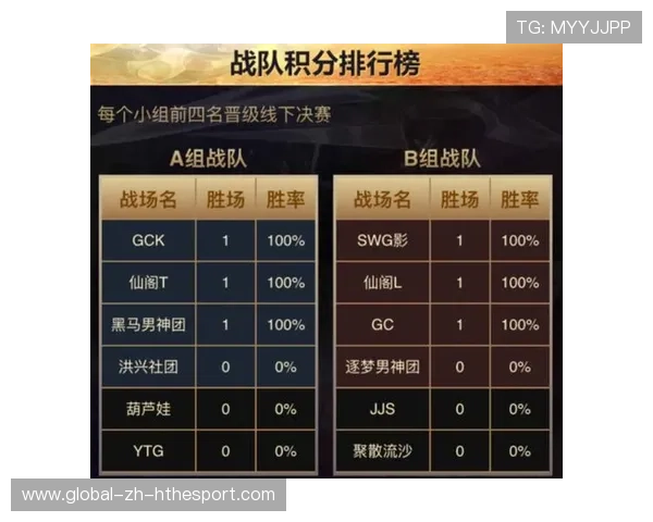 联赛积分战局全局分析，联赛积分怎么得