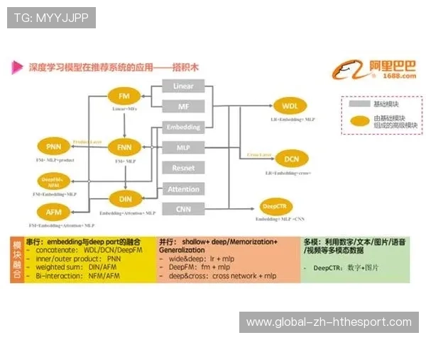 如何利用深度学习模型预测电竞比赛的结果走向 如何利用深度学习模型预测电竞比赛的结果走向